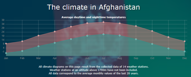 Afghanistan Climate 2024 Weather Rainfall And Temperature   Climate In Afghanistan 